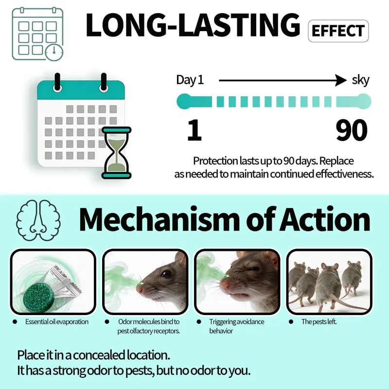š12-Pack Rodent Repellent Balls for Home Kitchen Effective Pest Control Solutionšššš¦š¦