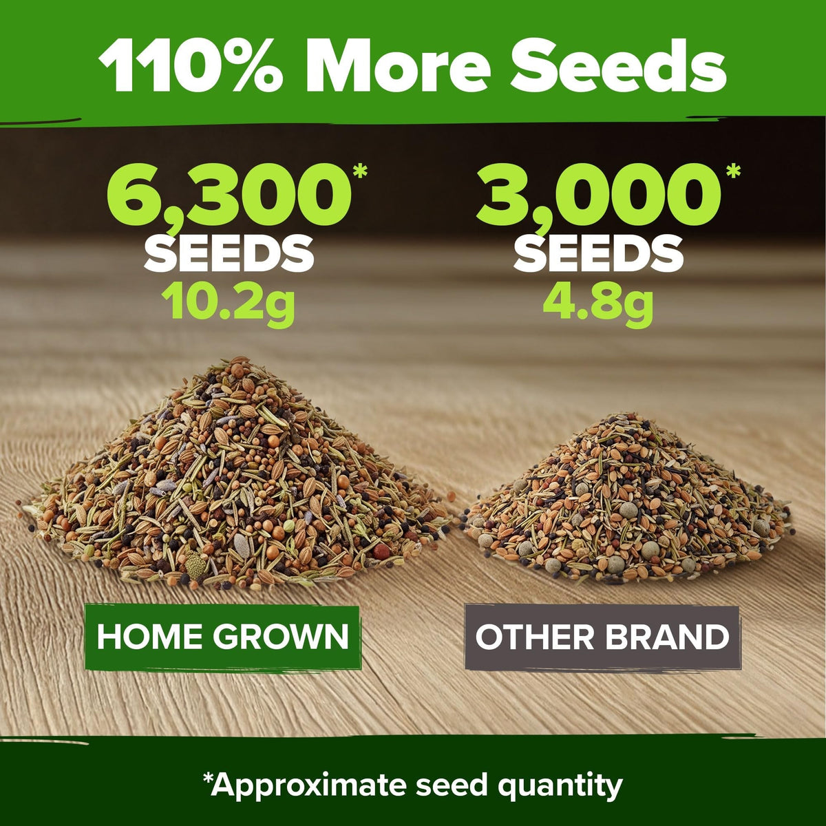 Culinary Herb Seed Vault - (20 Variety)