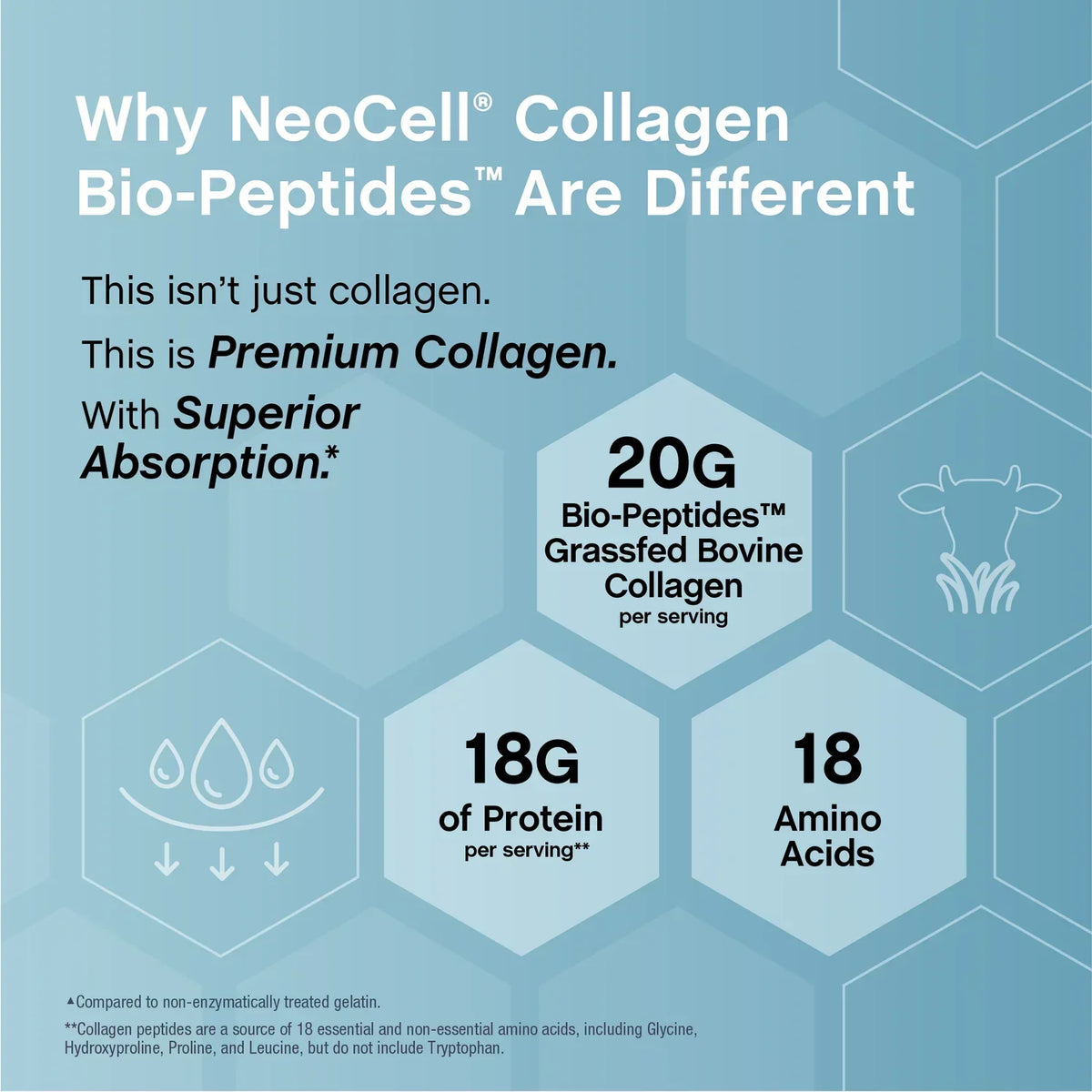 NeoCell Collagen Bio-Peptides Powder 20oz Grassfed Collagen Protein