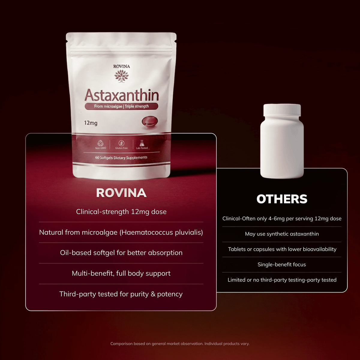 ROVINA Astaxanthin 12mg Softgels – Triple Strength Natural Microalgae Antioxidant, 60 Count