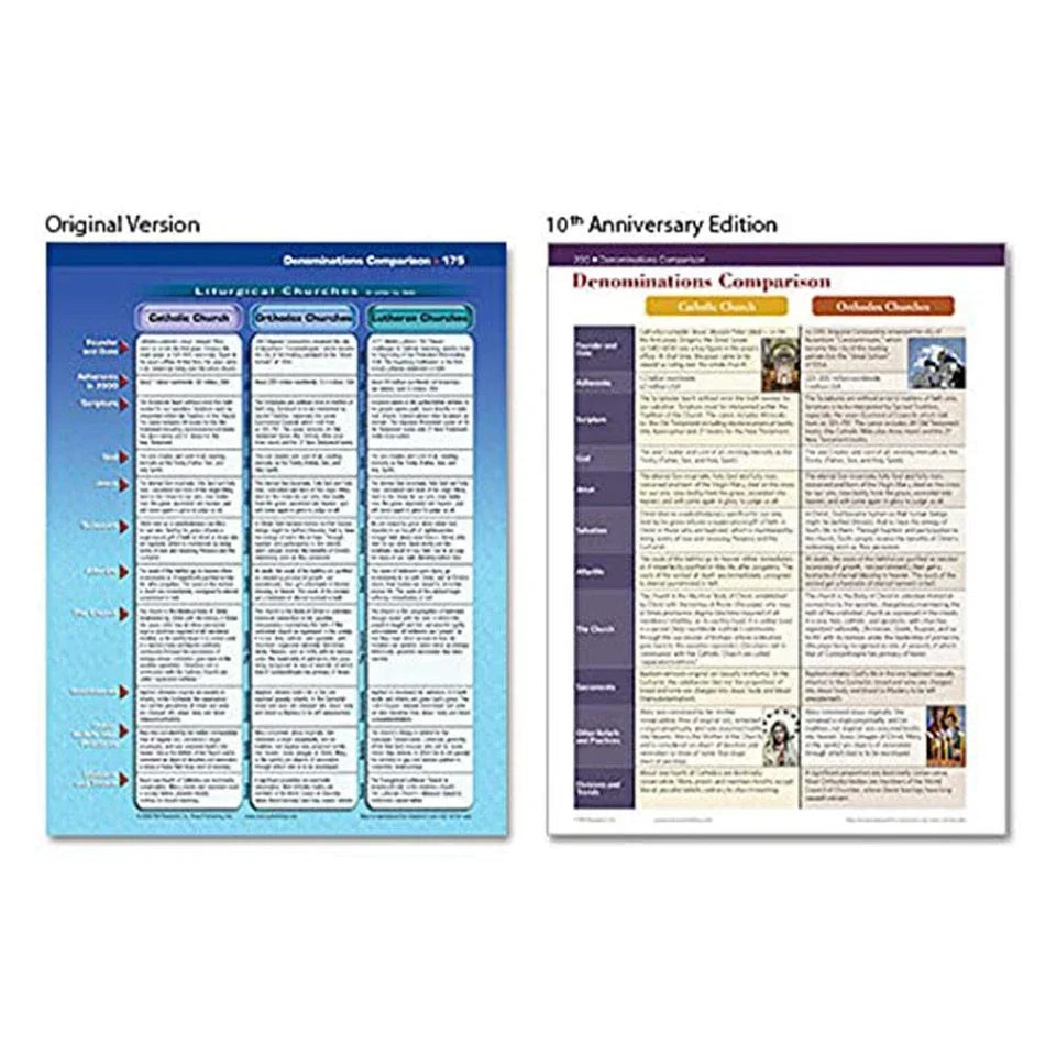 The Book of Bible Charts, Maps, and Time LinesThe ULTIMATE visual Bible resource is here! 230 pages of maps, timelines, and charts on everything: miracles, parables, apostles, feasts, and prophecies.